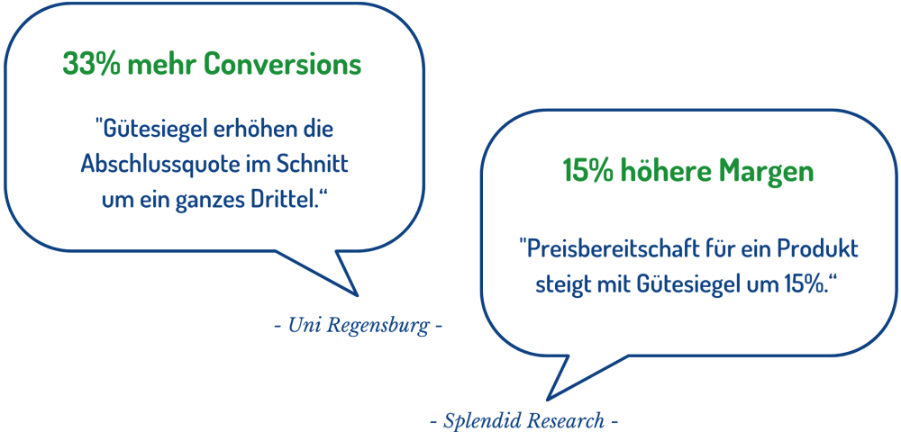 Zitate zur Wichtigkeit von Gütesiegeln Zitate der Uni Regensburg und von Splendid Research zur Wichtigkeit von Gütesiegeln